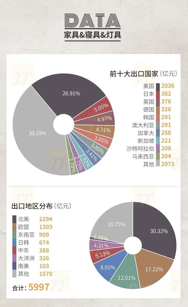 2020中国泛家居产业进出口大数据报告