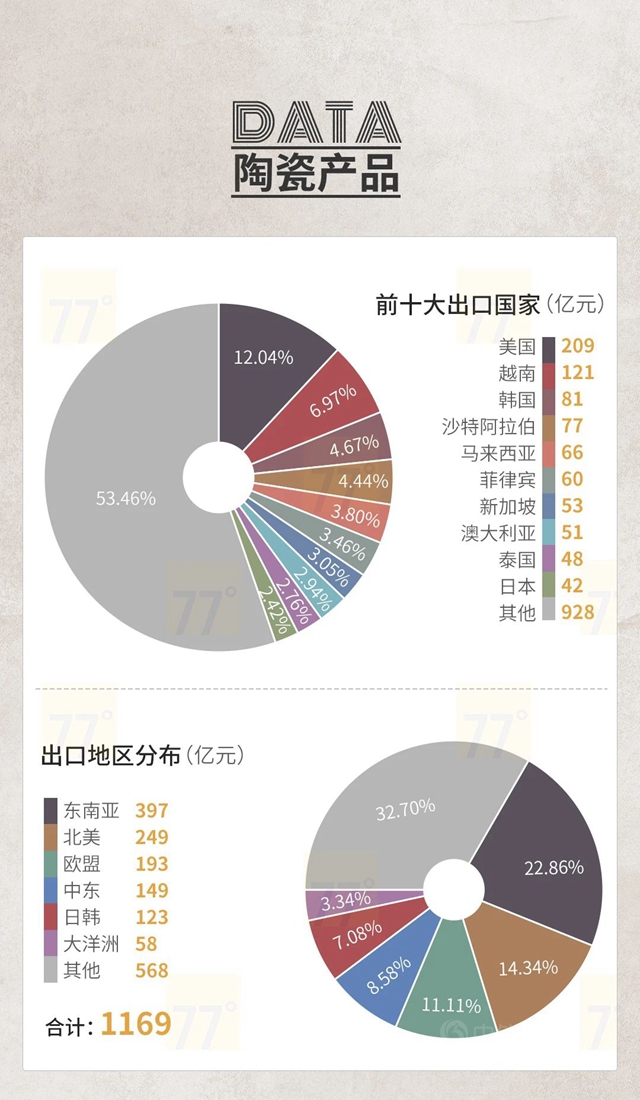 2020中国泛家居产业进出口大数据报告