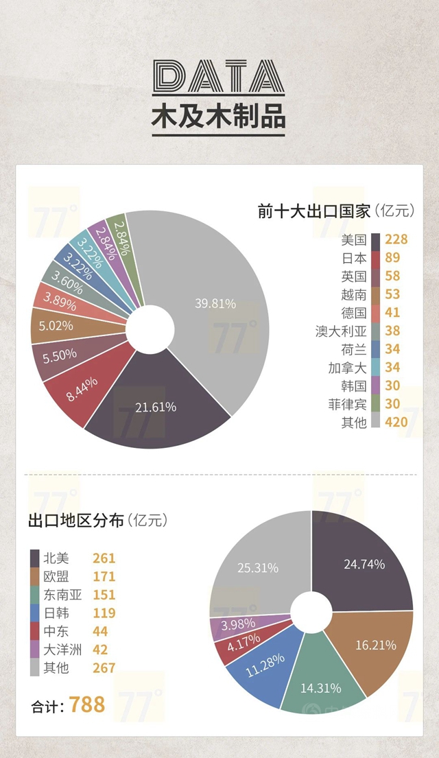 2020中国泛家居产业进出口大数据报告