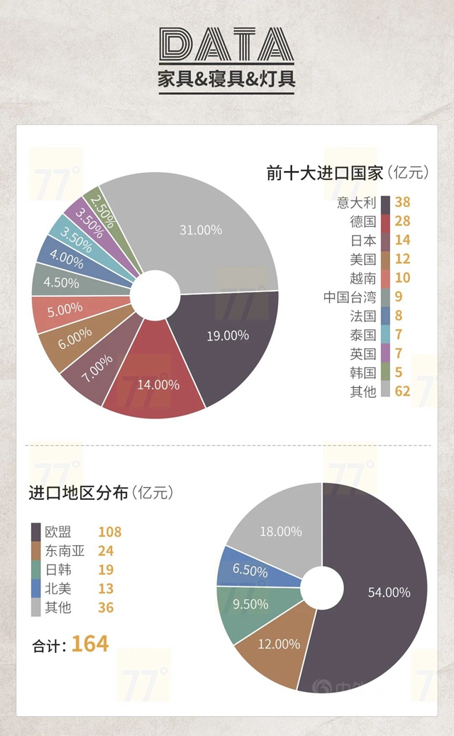 2020中国泛家居产业进出口大数据报告