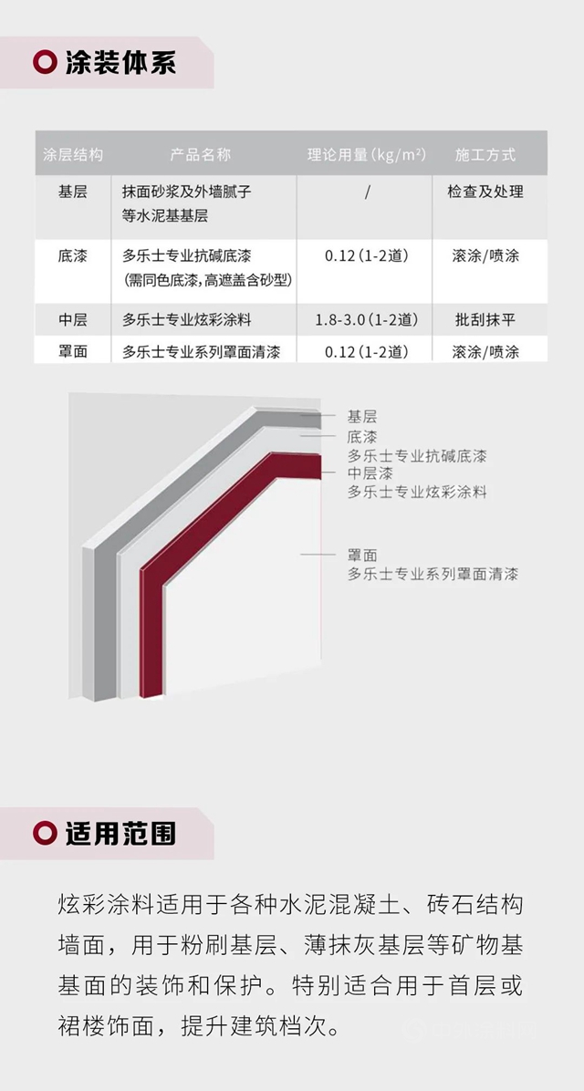 专业产品｜色彩斑斓炫彩涂料，为建筑穿上华丽“新装”