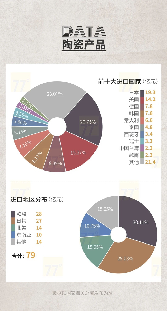 2020中国泛家居产业进出口大数据报告