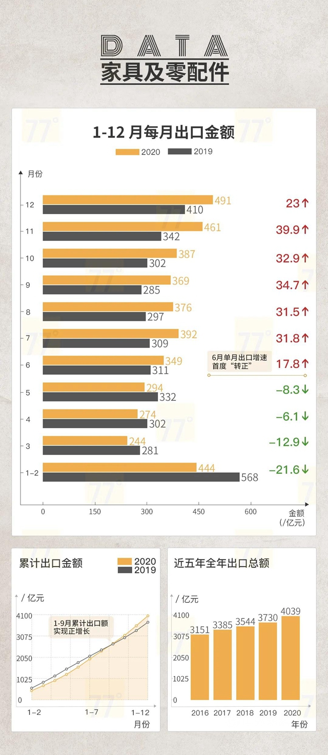 2020中国泛家居产业进出口大数据报告