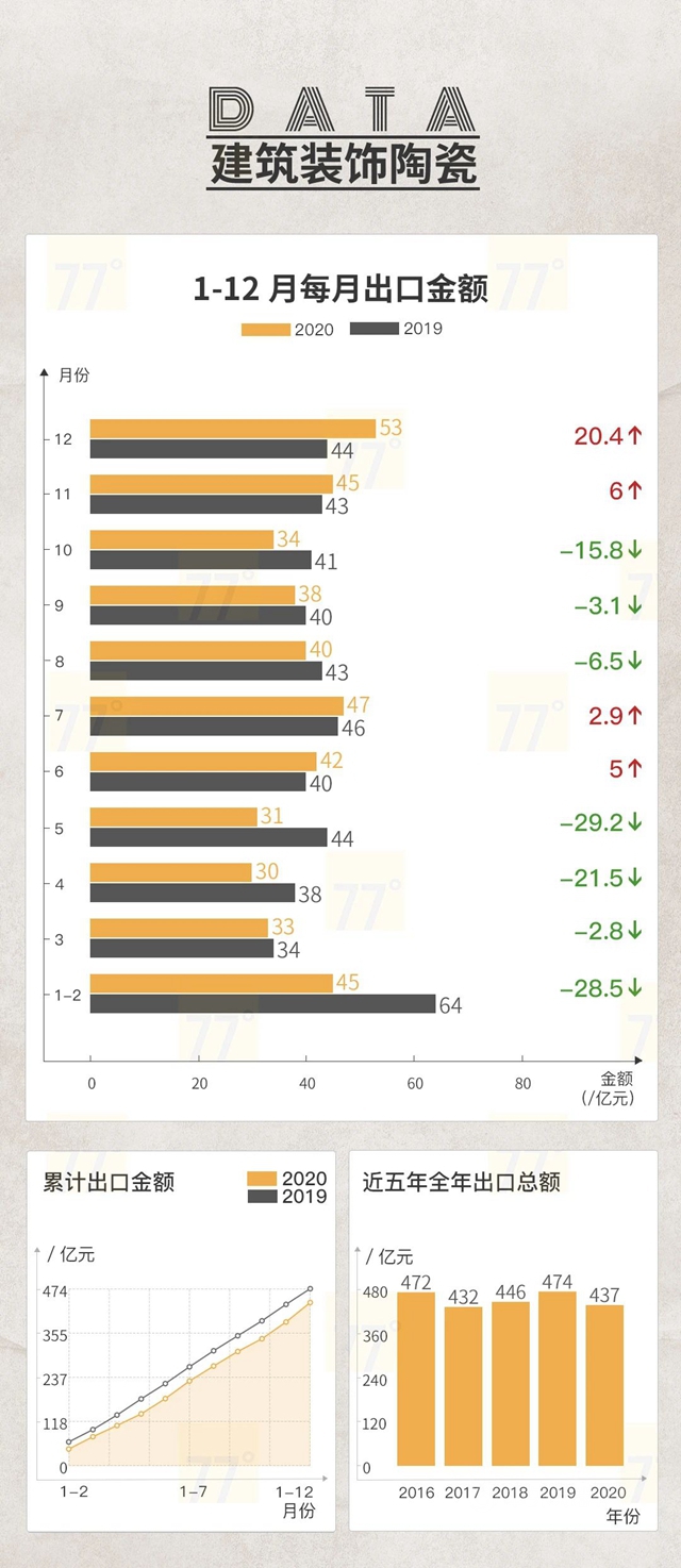 2020中国泛家居产业进出口大数据报告