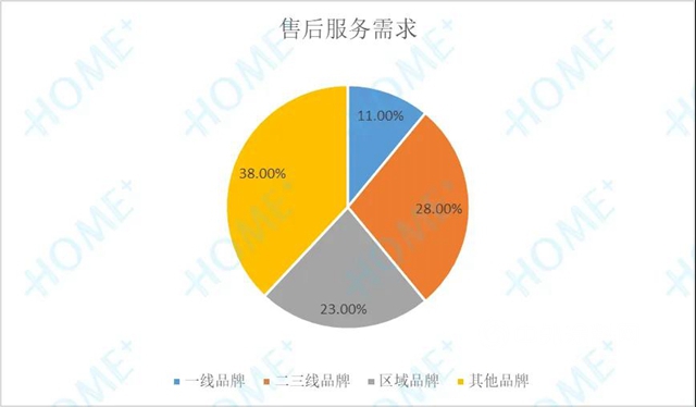 2020中国家居消费趋势研究地板行业报告