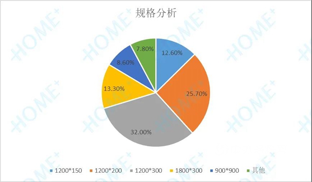 2020中国家居消费趋势研究地板行业报告