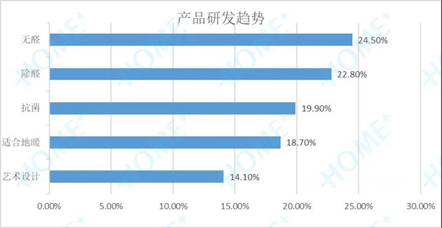 2020中国家居消费趋势研究地板行业报告