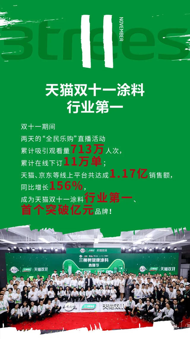 2020年三棵树的24个高光时刻