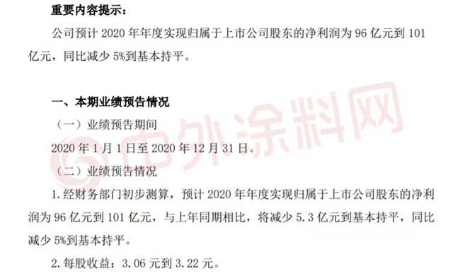 上市19年净利翻100倍，万华化学盈利百亿不如去年？