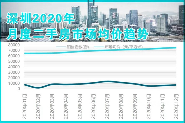 越调控越投机，深圳围剿“代持”买房