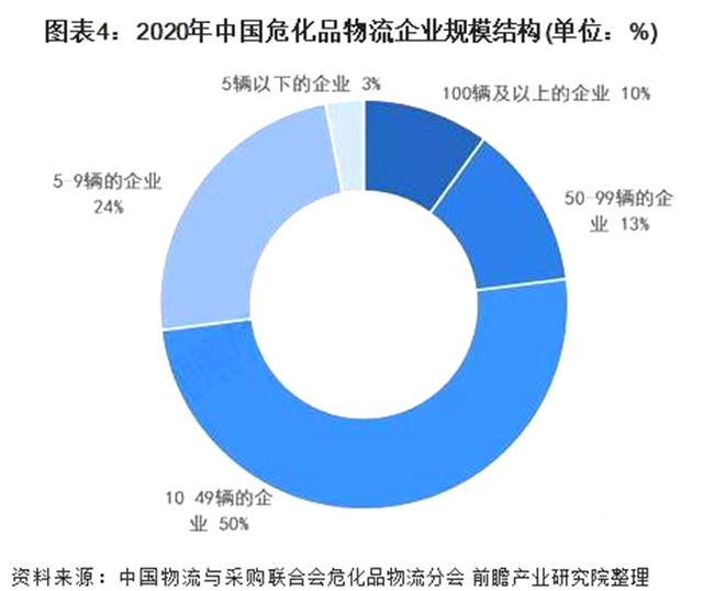 危化运输再受挑战，多地开启严查模式！