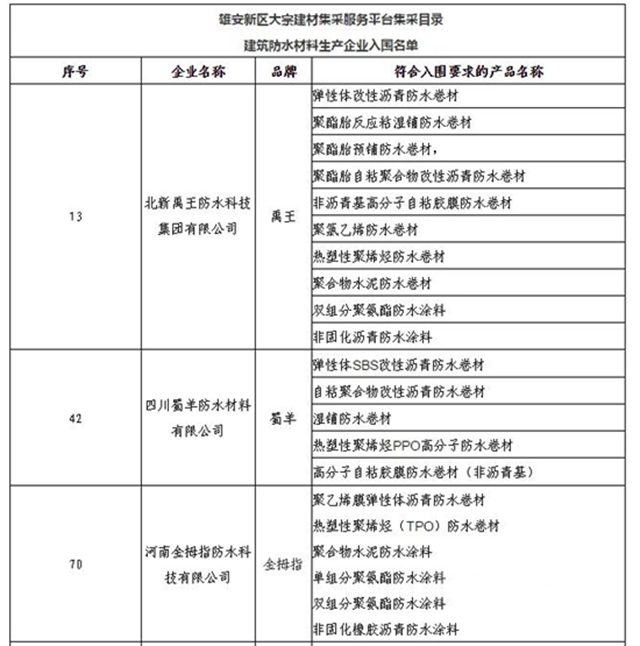 交流、中标、荣誉 | 北新防水近期动态请查收