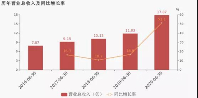 外贸回暖迹象显著，家居企业如何重回增长轨道？