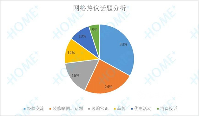 2020中国家居消费趋势研究地板行业报告