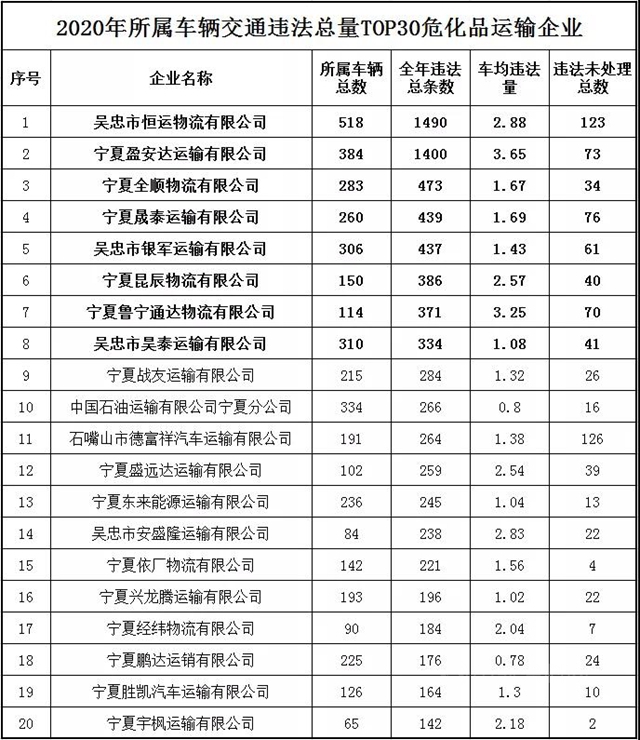 危化运输再受挑战，多地开启严查模式！