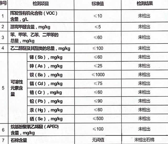 福乐阁发布黑板漆最新权威测试结果