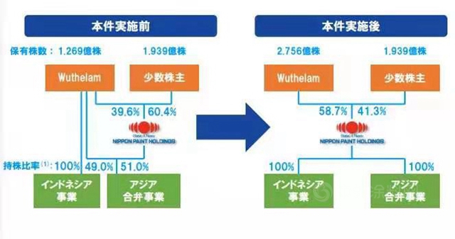 复盘2020中国涂料业：新冠疫情冲击下的冰火两重天