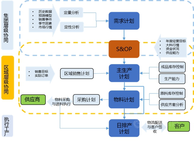 巴德富高效交付的背后 — ISC集成供应链变革提升巴德富制造交付能力