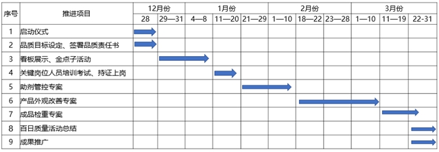 正式启动！TU粉料全国工厂质量百日活动