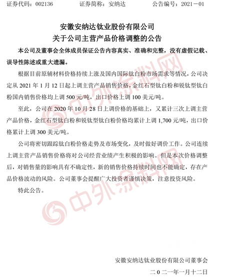 中核钛白惠云钛业安纳达又发调价公告！钛白粉涨价何时到头？