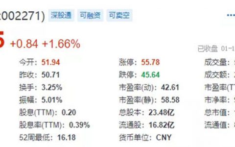 东方雨虹总市值突破1200亿！并拟投资15亿元在山西建设新材料智能制造生产基地