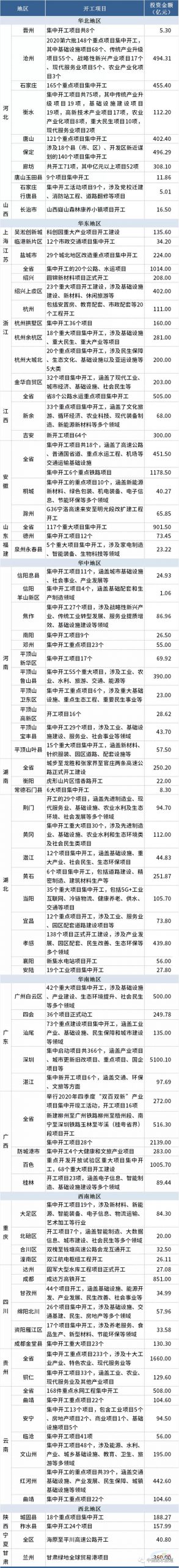 防水商机来了！全国2.69万亿基建项目火速开工！