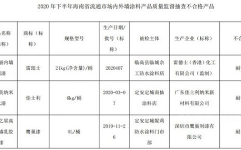 海南3批内外墙涂料产品检验不合格