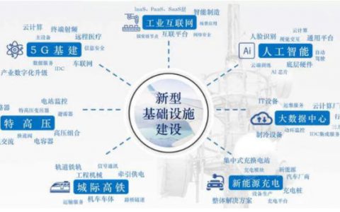 10万亿来了！2021年建筑业迎来“新基建时代”