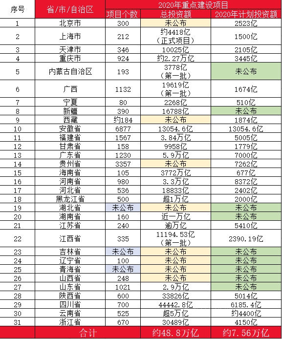 10万亿来了！2021年建筑业迎来“新基建时代”