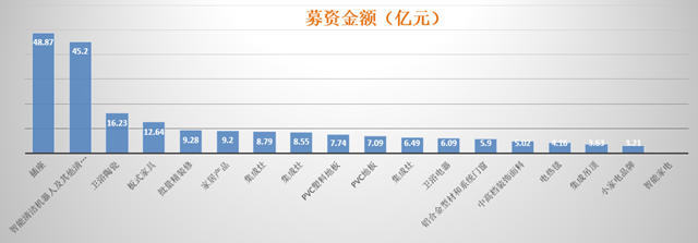 展望2021丨28家企业冲刺IPO 资本加速家居业大整合