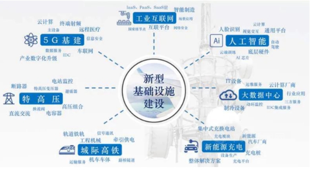 10万亿来了！2021年建筑业迎来“新基建时代”