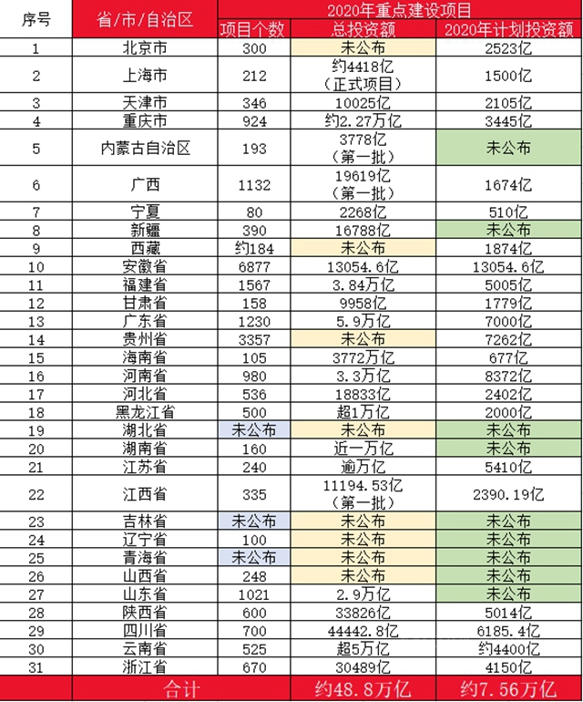 10万亿来了！2021年建筑业迎来“新基建时代”