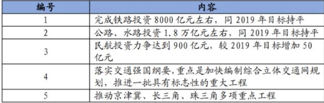 10万亿来了！2021年建筑业迎来“新基建时代”