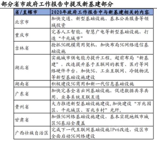 10万亿来了！2021年建筑业迎来“新基建时代”