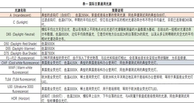 浅谈粉末涂料中的同色异谱现象