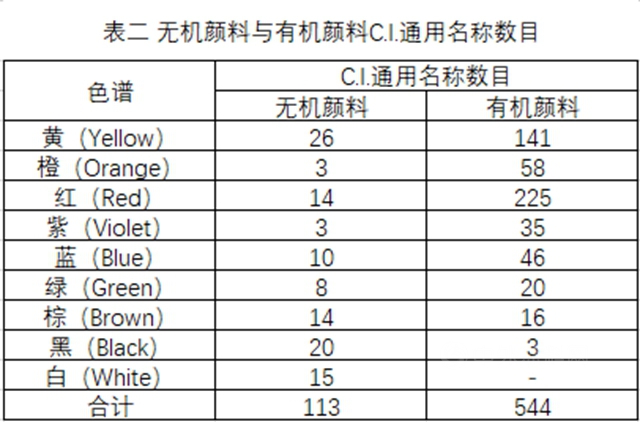 浅谈粉末涂料中的同色异谱现象