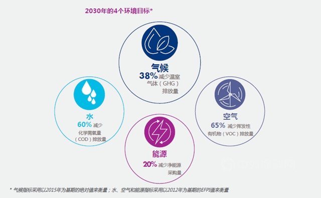 阿科玛再度斩获重量级企业社会责任大奖！