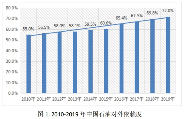 清优材料宋春亮: 新能源汽车续航与安全问题的思考