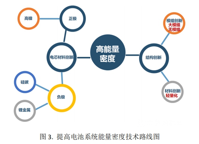 清优材料宋春亮: 新能源汽车续航与安全问题的思考