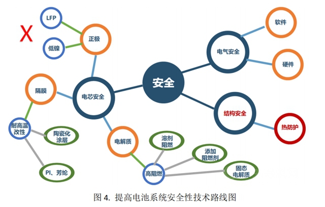 清优材料宋春亮: 新能源汽车续航与安全问题的思考