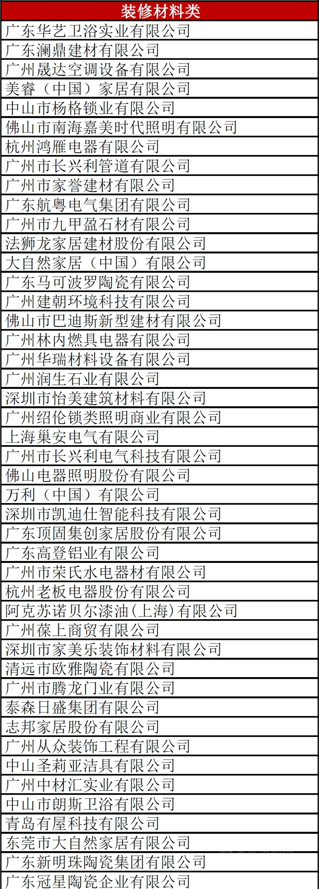 时代中国发布2020年度材料类A级、B级供应商名录