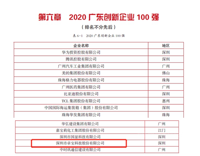 再创辉煌！卓宝上榜广东企业500强、广东创新企业100强