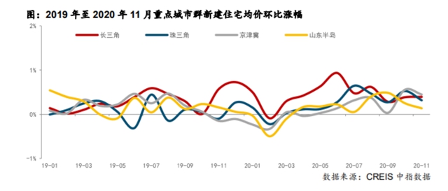 2020房地产总投资14.1万亿元！您的涂料企业抢到了多少？