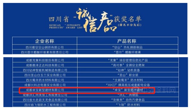 卓宝获评四川省“诚信产品”，将被纳入信用红名单！