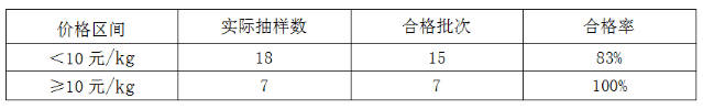 扬州市曝光多款内墙涂料不合格！（附检验名单）