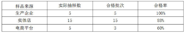 扬州市曝光多款内墙涂料不合格！（附检验名单）