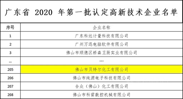 回顾2020，展望2021——栉风沐雨,砥砺前行