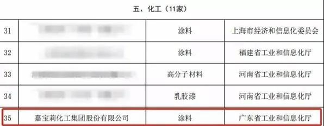 嘉宝莉「朋友圈」又增一位，将携手鑫洋集团为更多人筑造梦想幸福家