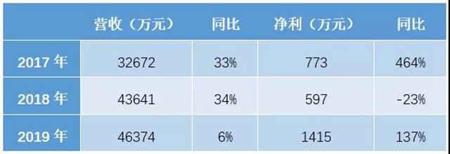 善孚新材主动申请终止挂牌退市