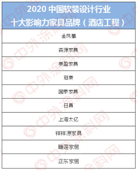 设计师最爱！三棵树/立邦长润发/嘉宝莉/大宝漆荣登2020中国软装设计大赛十大绿色供应链榜单